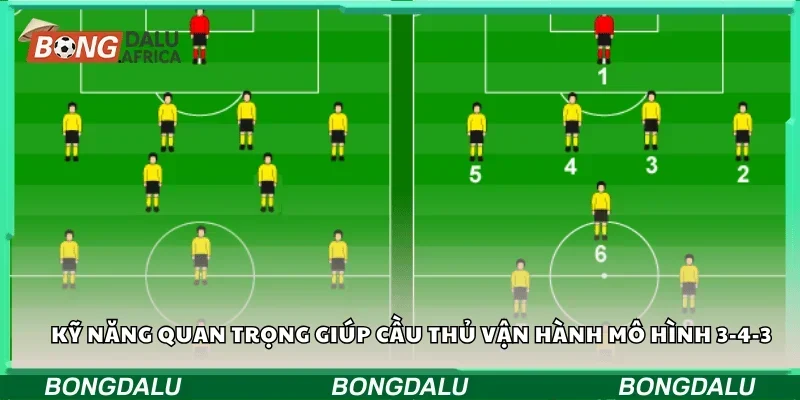 Kỹ năng quan trọng giúp cầu thủ vận hành mô hình 3-4-3