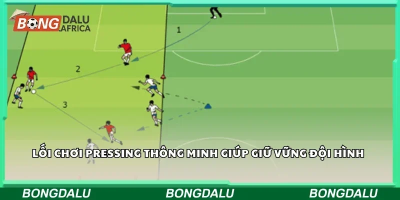 Lối chơi pressing thông minh giúp giữ vững đội hình.