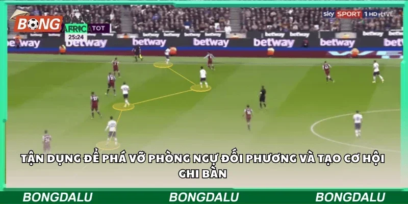 Tận dụng để phá vỡ phòng ngự đối phương và tạo cơ hội ghi bàn