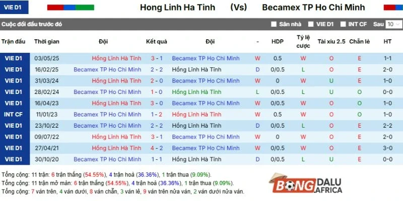 Cập nhật kết quả những lần đụng độ trước của cặp đấu