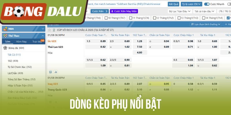 Dòng kèo phụ nổi bật