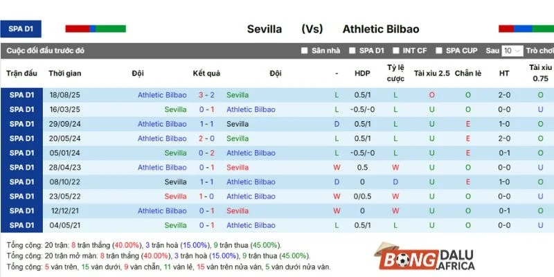 Kết quả so tài Sevilla cùng Athletic