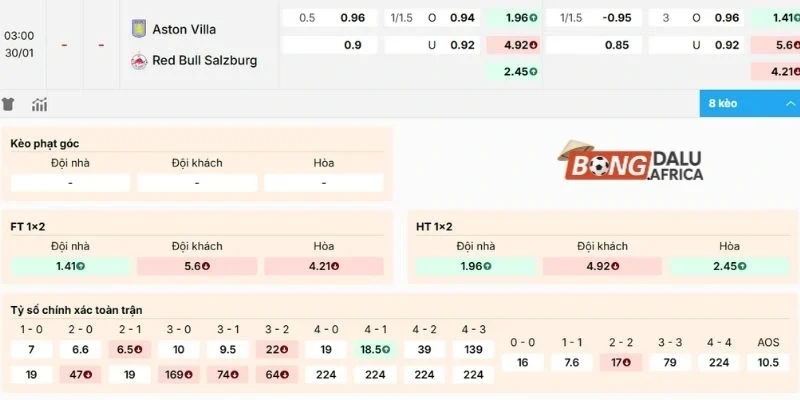 Soi kèo trận đấu giữa Aston Villa và Salzburg
