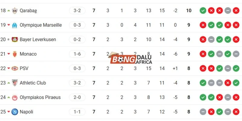 Thành tích của Liverpool vs Qarabag FK tại C1
