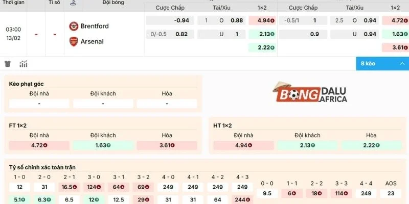 Cập nhật kèo trận Brentford vs Arsenal ngày 13/02/2026