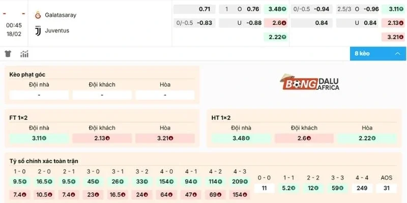 Soi kèo trận tranh tài của Juventus và Galatasaray