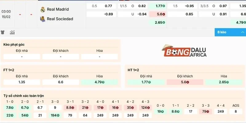 Dự đoán soi kèo hôm nay Real Madrid vs Real Sociedad
