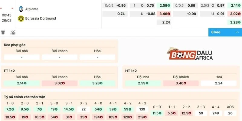 Dự đoán kèo C1 trận Atalanta vs Borussia Dortmund