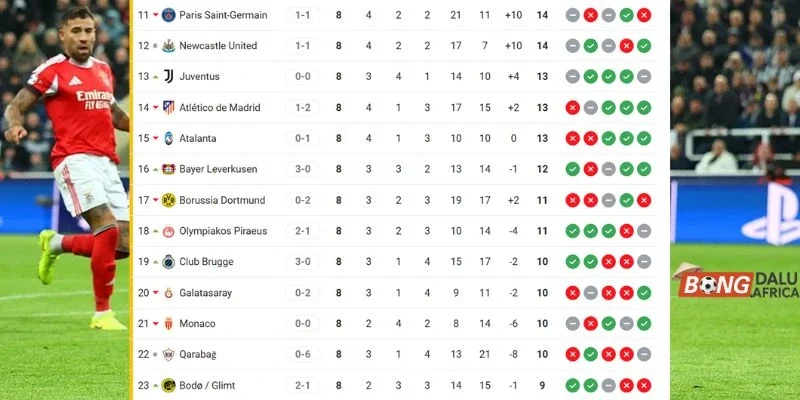 Vị trí BXH của Qarabağ vs Newcastle United cúp C1