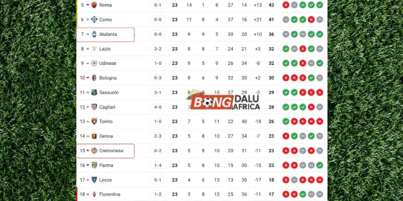 Vị trí của Atalanta vs Cremonese tại giải đấu